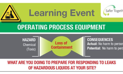 Operating Process Equipment Loss of Containment Leaks of Hazardous Liquids