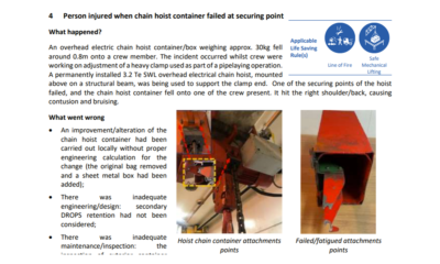 Person injured when chain hoist container failed at securing point