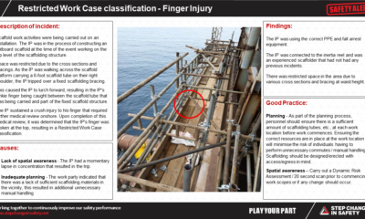 Restricted Work Case classification Finger Injury