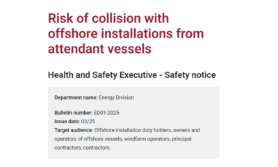 Risk of collision with offshore installations from attendant vessels