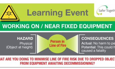 Working On Near Fixed Equipment Person in Line of Fire