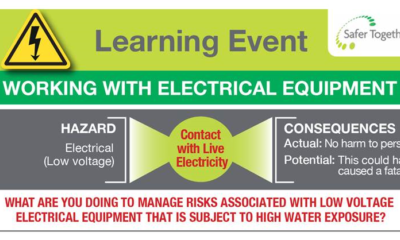 Working with Electrical Equipment Contact with Live Electricity