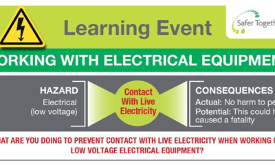 Working with electrical equipment
