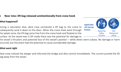 Lift bag released unintentionally from crane hook