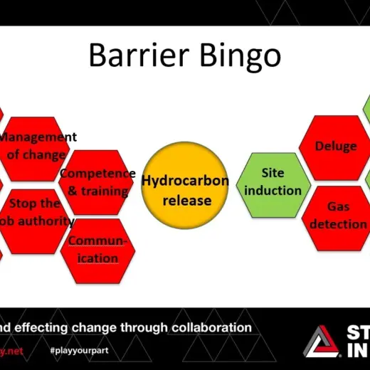Barrier bingo