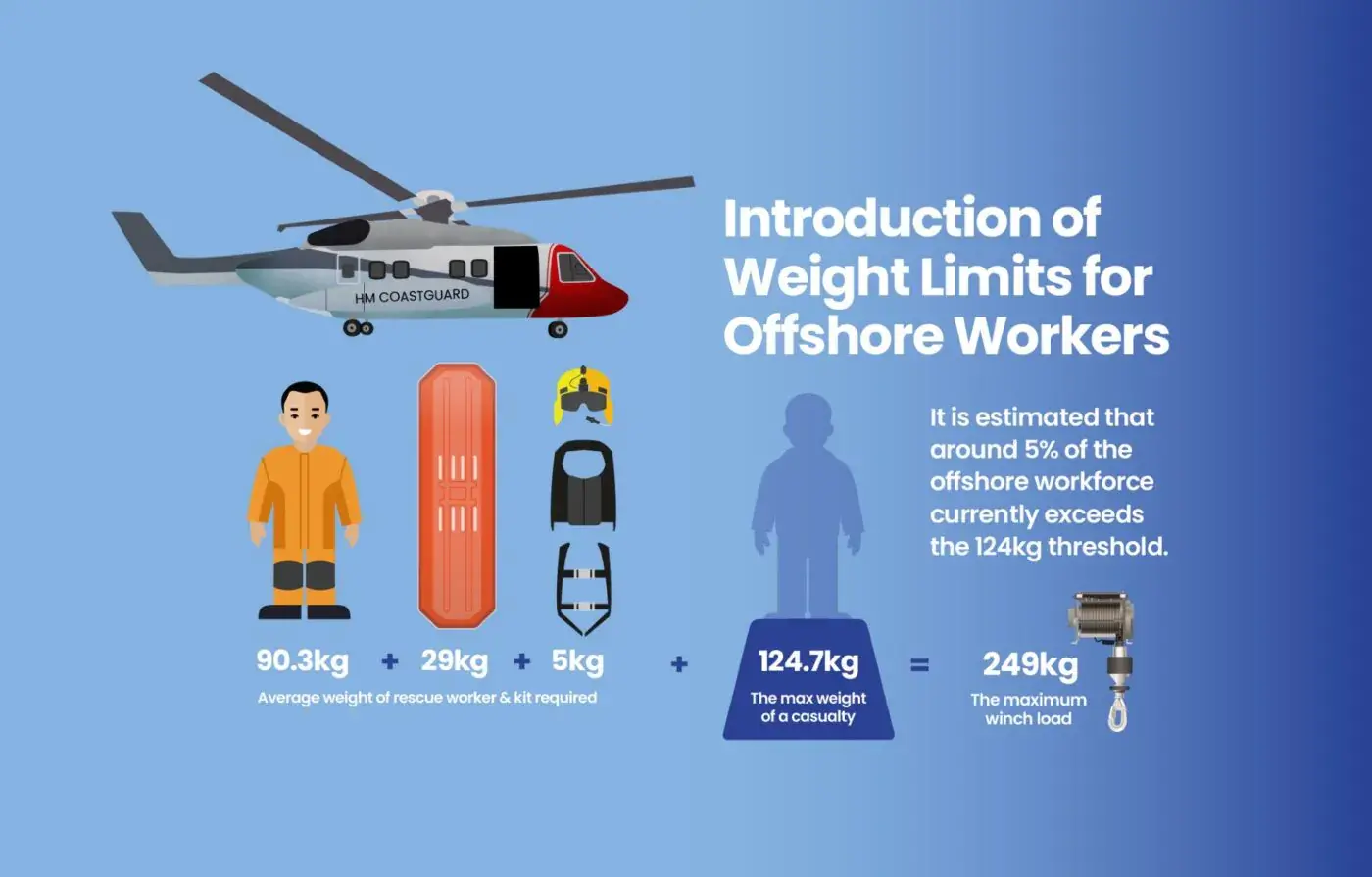 https://scis-assets.lon1.digitaloceanspaces.com/thumbnail_weight-limit-graphic-1400x895.jpg.webp