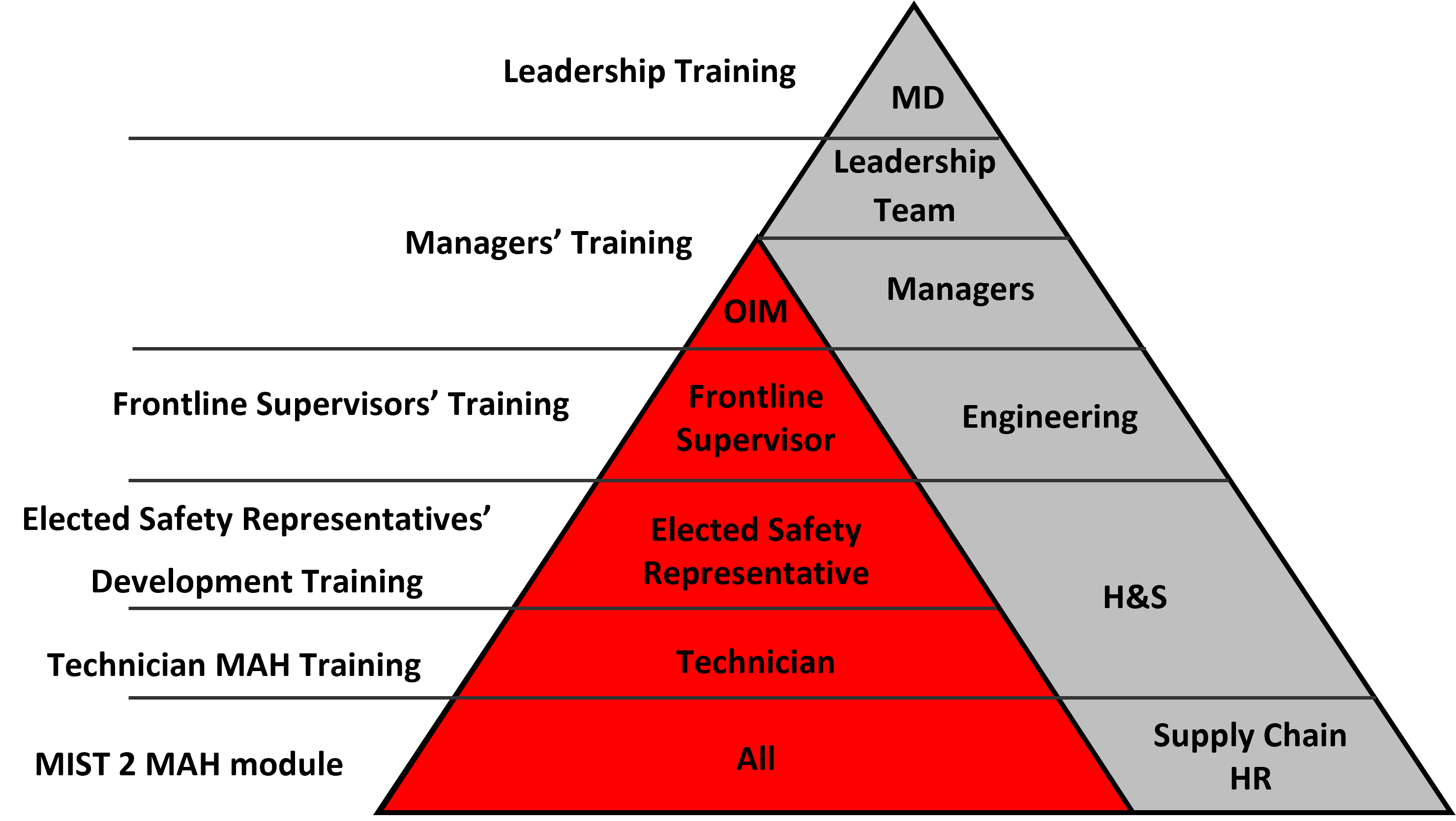 workforce-triangle.png
